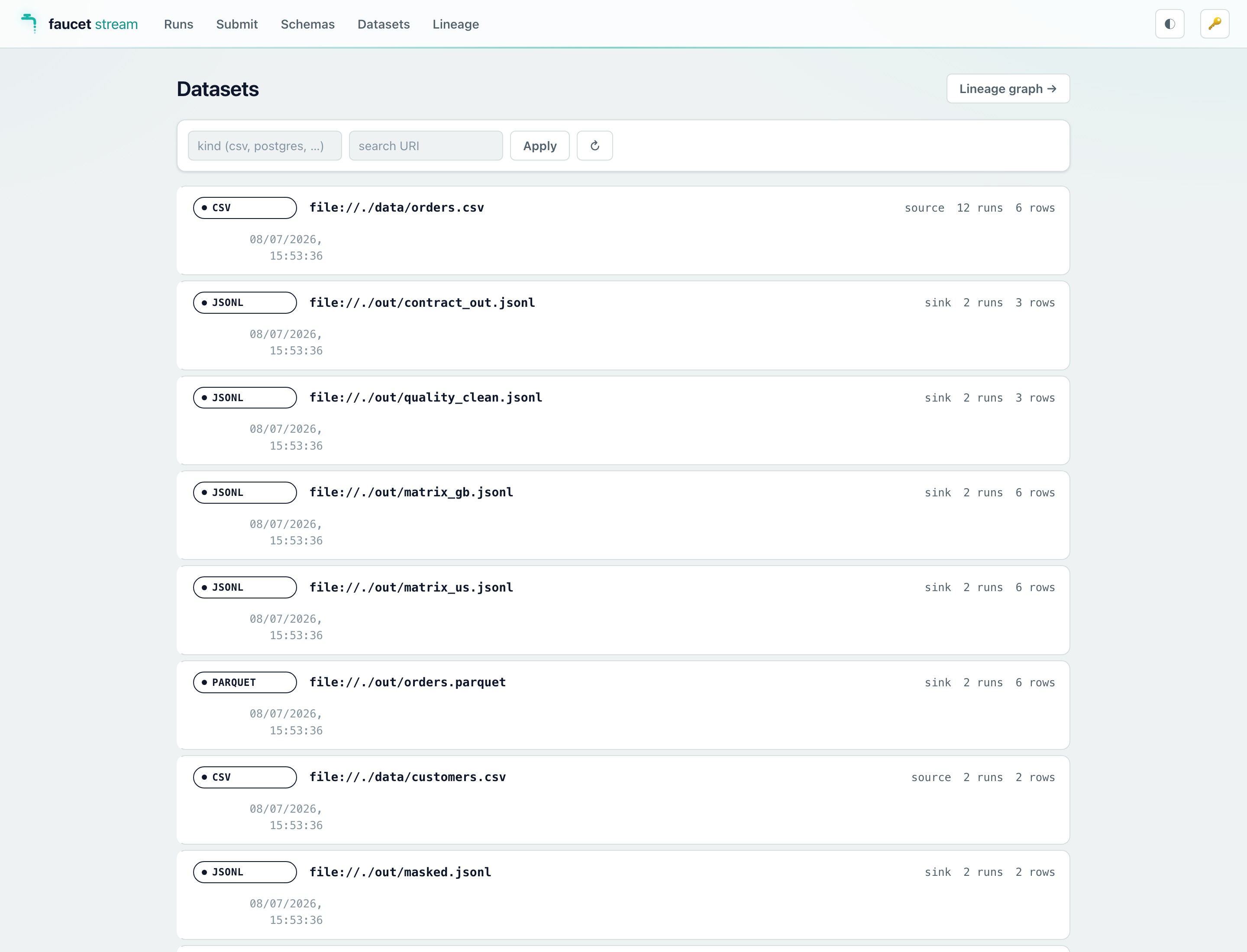 The Datasets view listing every dataset touched, each with a kind badge, URI, source/sink role, and run/row counts